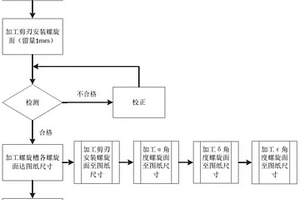 一种带螺旋刀槽飞剪刀轴的加工方法和检测方法