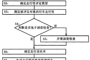 基于行车走行性的公路桥梁伸缩装置走行服役性能评定方法