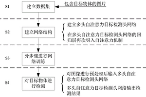 一种基于多头自注意力机制的无人机变尺寸目标检测方法