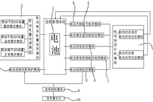一种用于电池自检的工作管理系统