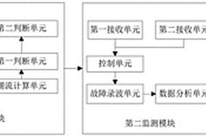 一种量测设备可靠性监测系统和方法
