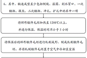 一种焦碳塔锥形封头过渡段制造方法及系统