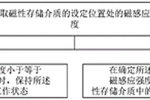 磁性存储介质的数据处理方法、系统及装置