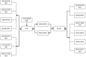 一种桌面安全隔离系统及方法