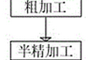 一种高速转子轴的生产加工工艺