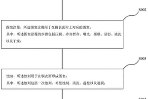金属铜表面蚀刻工艺及自动化生产线