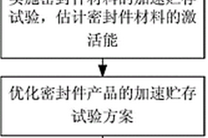 一种弹上密封件的加速贮存试验方法