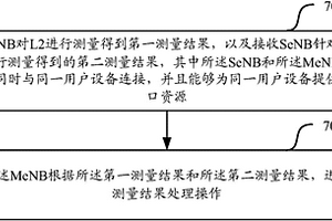 一种进行L2测量的方法和设备