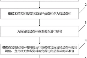 一种继电保护测试性评估指标体系的评估方法