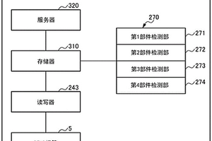 部件收纳装置和生产管理系统