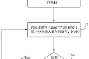 一种燃料电池的久置存储方法