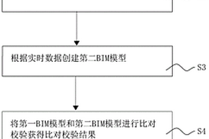 一种基于BIM技术的建筑数据采集系统及实时校验方法
