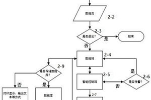 一种产生式系统增强分层控制的方法