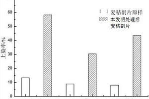 一种麦秸剖片的处理工艺及其检测方法