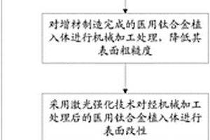 一种增材制造医用钛合金植入体及表面冲击强化方法