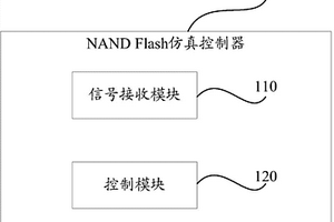 NAND Flash仿真控制器及控制调试方法