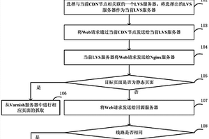 Web 加速方法和系统