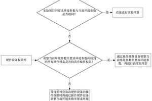 一种用于提高电能表检定速度的协调方法及系统