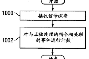 用于对指令执行和数据访问进行计数的方法和设备