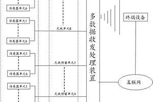 一种空气压缩机性能检测系统及方法