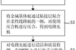 一种可用于立体封装的金属基印制电路板及其制备工艺