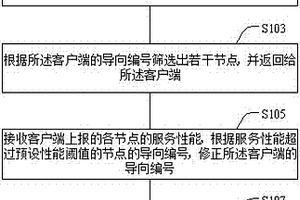 P2P网络的节点筛选方法和装置、登录服务器