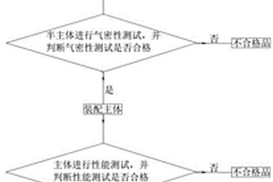 直流接触器生产工艺