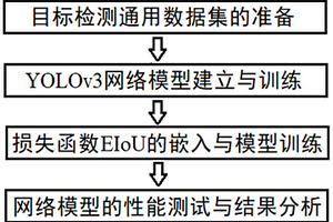 一种基于EIoU改进的YOLOv3算法