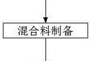 一种石墨烯抑菌增强塑料的制备方法及其制备装置