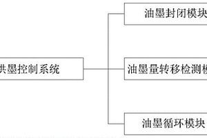 一种新型柔性供墨控制系统