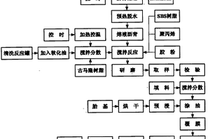 一种改性沥青防水卷材及其生产方法