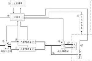 冶金行业气缸智能监测仪