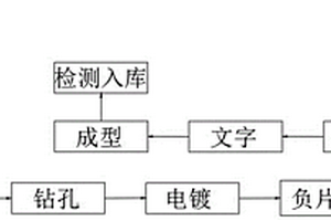 一种新型热敏电阻的制备工艺