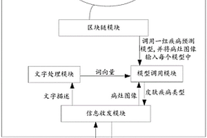 一种基于5G和区块链的大数据疾病预测系统