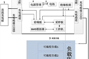 一种非侵入式充电桩自动检测方法