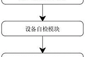 一种设备故障检测系统