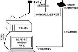 斜拉索定期检测的损伤定位系统及其方法
