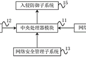 一种网络安全控制系统