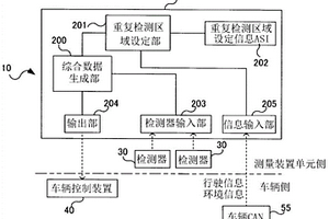 车载用的测量装置单元以及车载用的测量装置单元中的综合数据生成方法