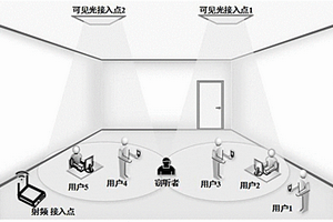 一种面向多用户的VLC/RF混合网络安全增强方法