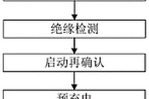 一种适用于电动汽车的充电方法及充电桩系统