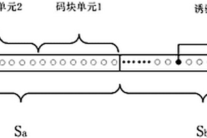 一种控制码复用方法