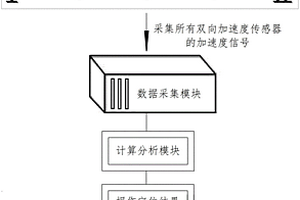 一种评估桁架结构损伤的实时监测系统及其方法