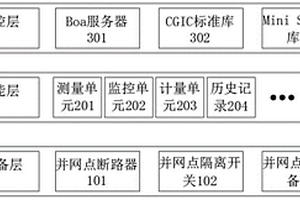 一种基于BS架构的分布式电源并网监控装置设计