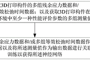 机器学习模型的训练方法、训练装置、评价系统
