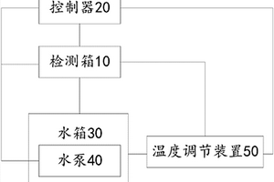 一种零部件的检测装置及系统