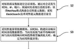 一种应用系统性能异常检测方法和系统