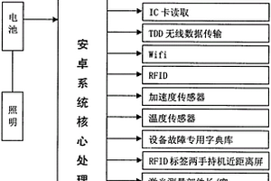 多功能专用手持机