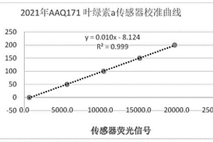 一种海水叶绿素a传感器的稳定性评价和修正方法