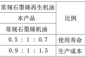 一种石墨烯再生机油的制备方法